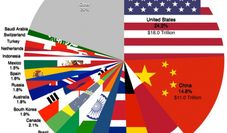قدرت‌های اقتصادی جهان در سال ۲۰۵۰ کدام کشورها خواهند بود؟