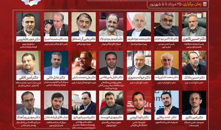 برگزاری سومین مدرسه تابستانی چین